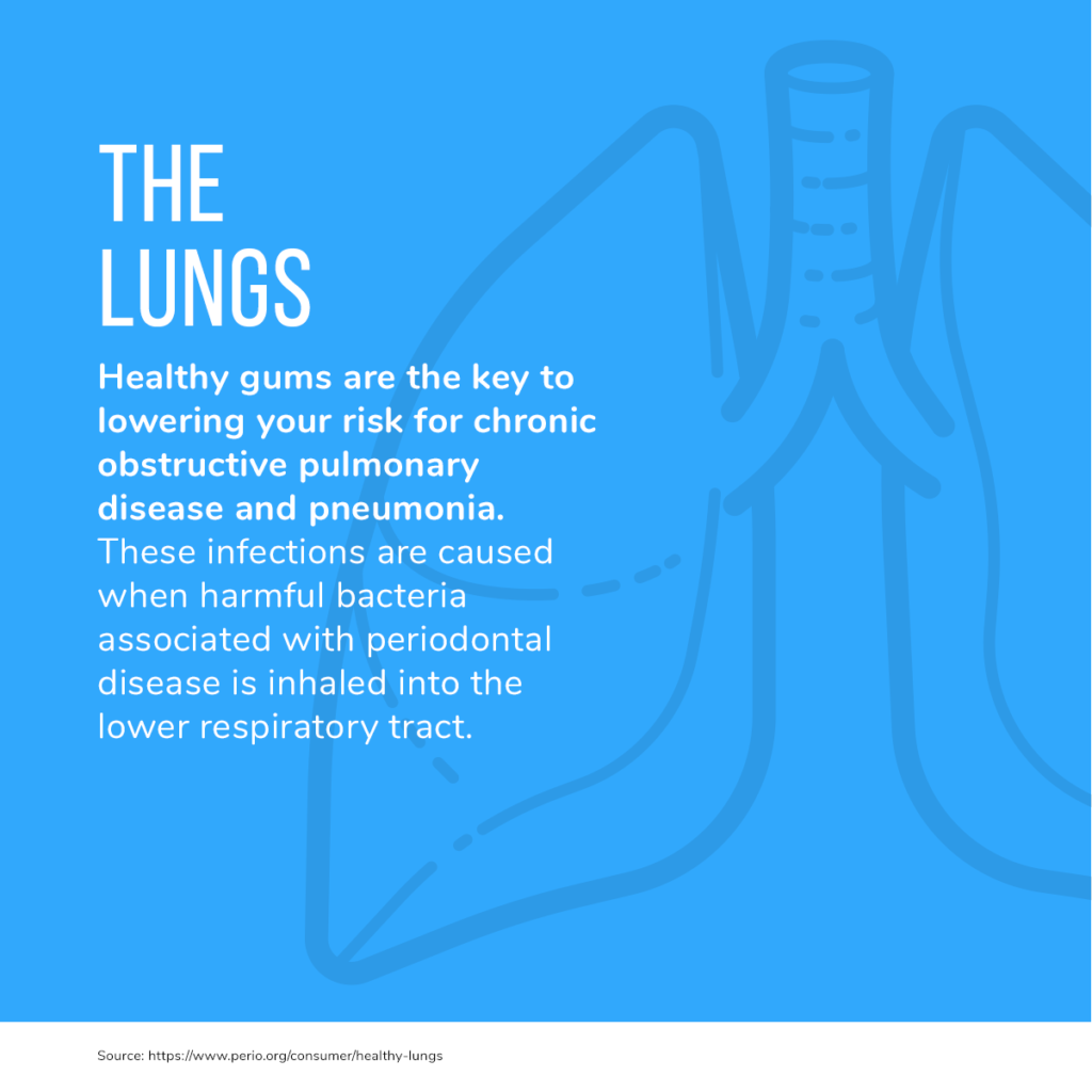 How Oral Health Affects Overall Body Health